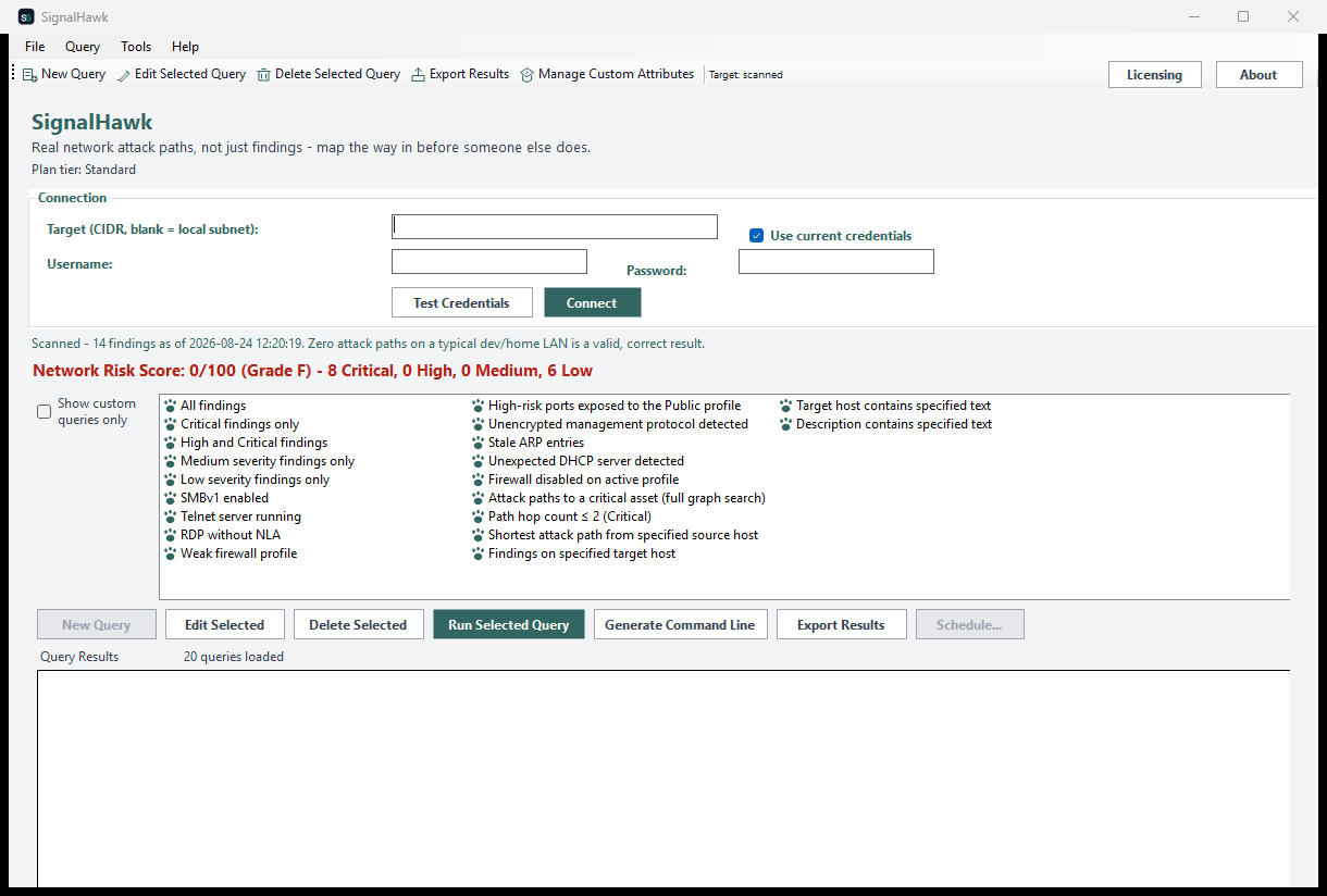 SignalHawk showing a real scan of this network: Network Risk Score 0/100 (Grade F), 14 findings, and zero attack paths - a valid result on a small dev/home LAN